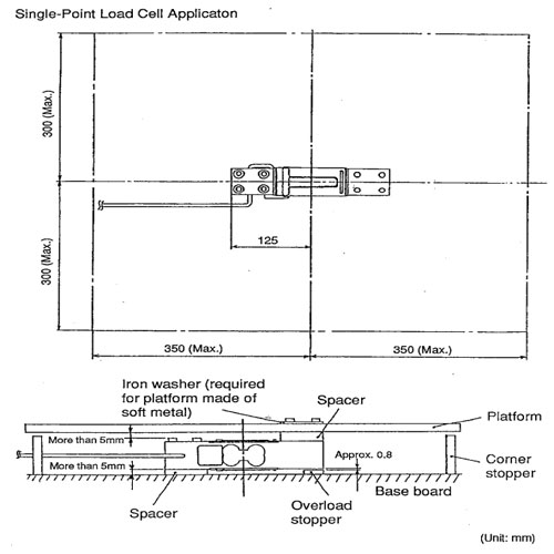 thông số kỹ thuật loadcell and lc 4204